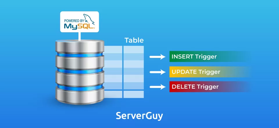 Creating and Understanding MySQL Triggers: A Guide